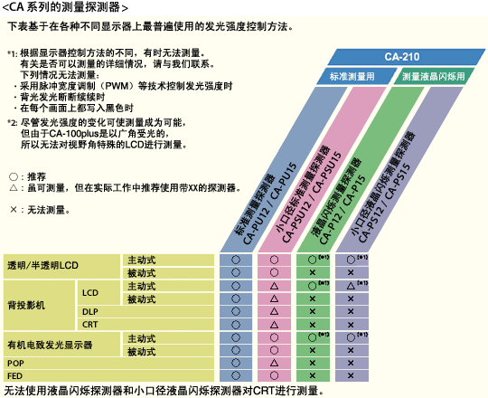 特殊光学系统 