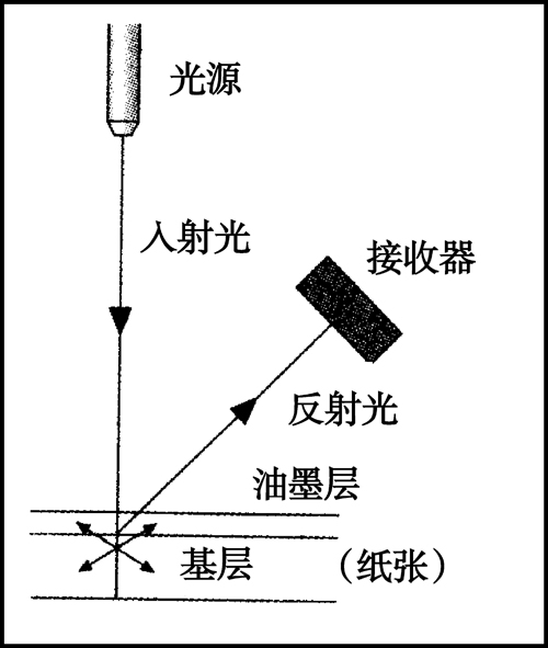 什么叫帕累托原理运用于质量管理_帕累托最优