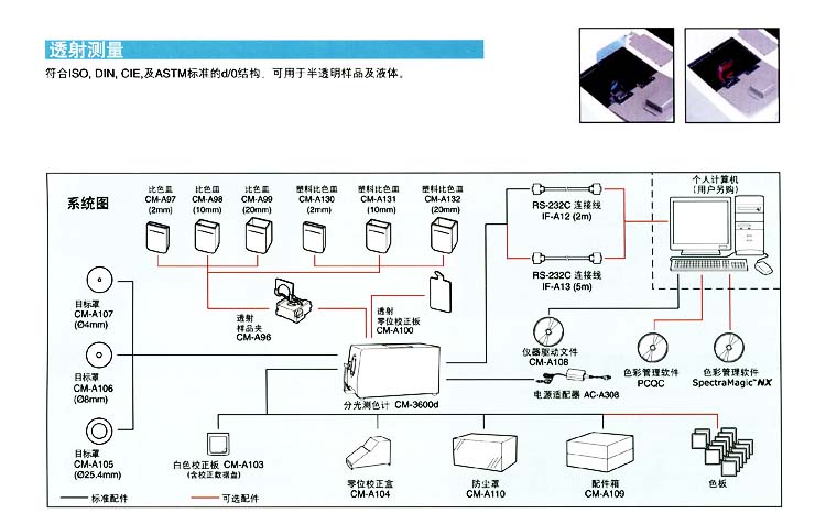 日本日本-分光测色计CM-3600D