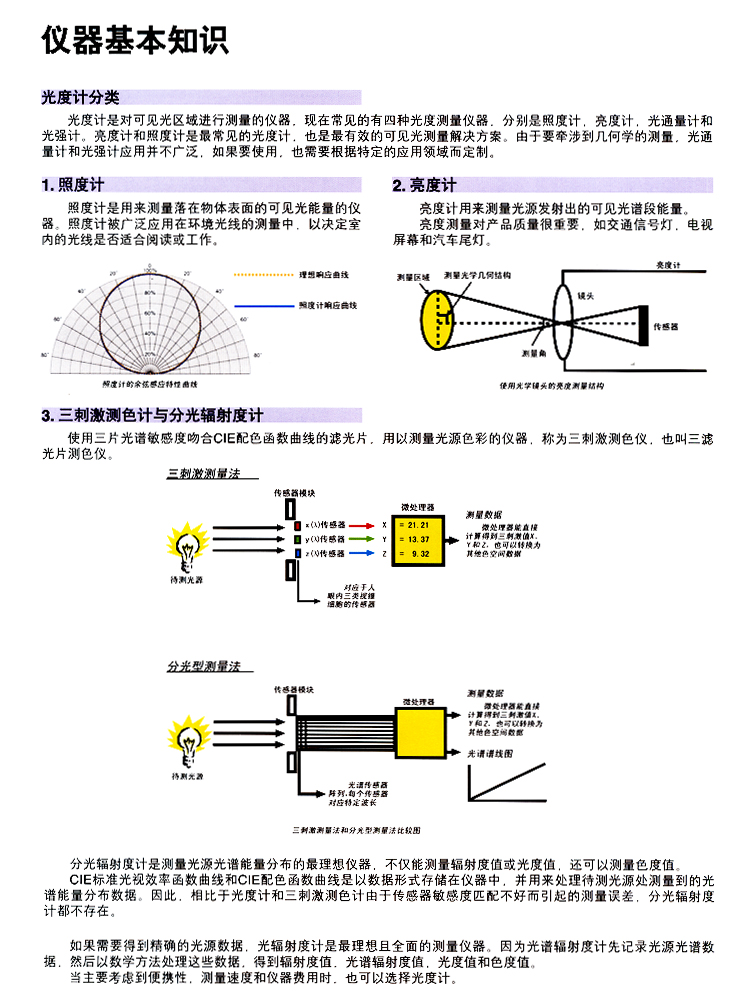 光测量仪器基本知识 