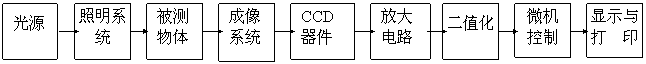 光电检测系统原理框图